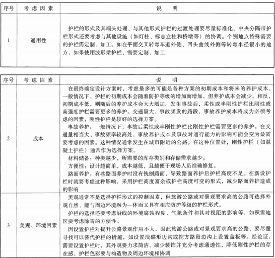 波形丝瓜官网入口污因素表.png